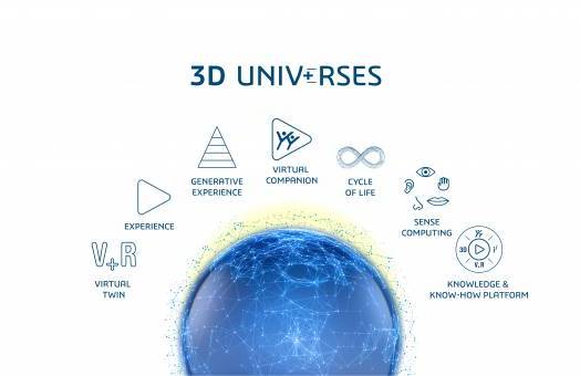 Dassault Systèmes wprowadza 3D UNIV+RSES